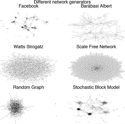 Opinion Formation on the Internet: The Influence of Personality, Network Structure, and Content on Sharing Messages Online